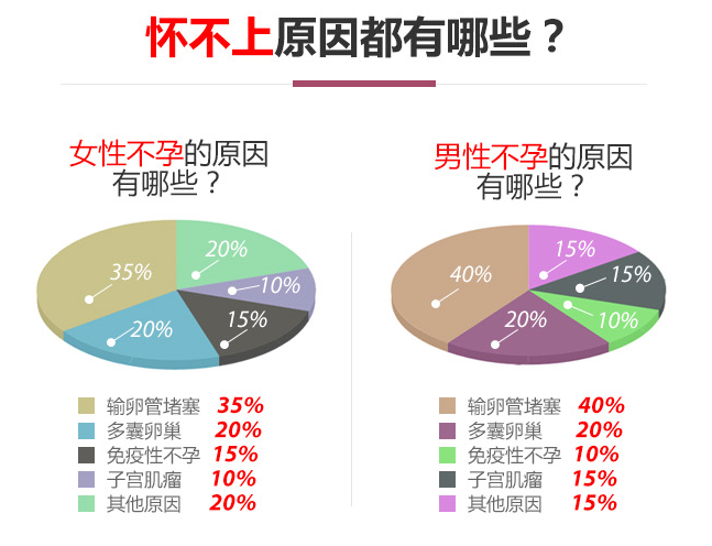 我国不孕患者超5000万，每年约10万试管婴儿出生