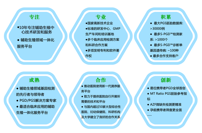 广州坤和助孕中心——14年专注辅助生殖技术研究