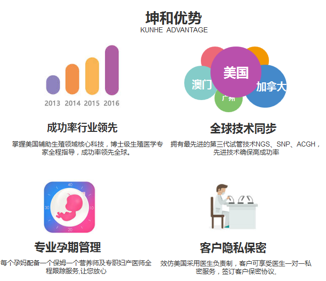 广州坤和第三方生殖助孕中心-14年专业第三方生殖助孕经验